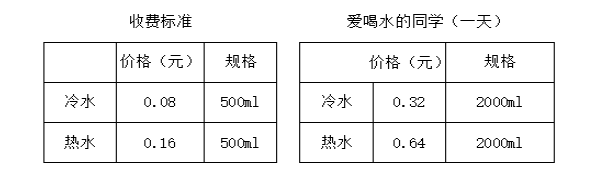 振寧行動，我為學生做實事丨學校開展食堂調研活動(圖6)
