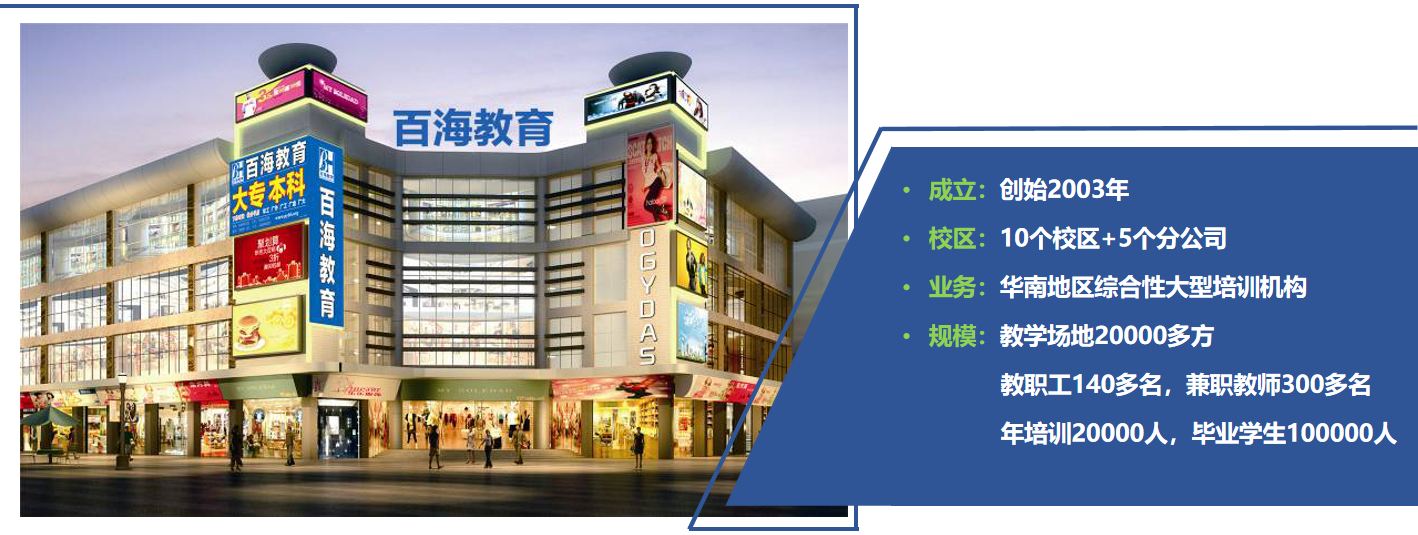 抓住機遇，勇立潮頭，譜寫“一帶一路”教育新篇章——湖北雄楚教育研究院與廣州百海教育“一帶一路教育行動計劃”戰略合作會談(圖2)
